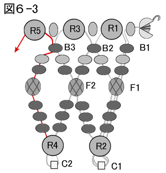 図６-３