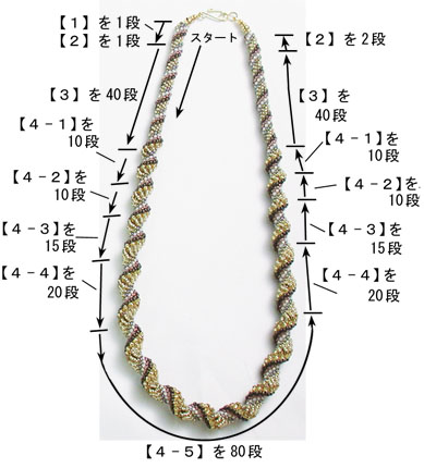 ダッチスパイラルのネックレスの工程と段数の目安