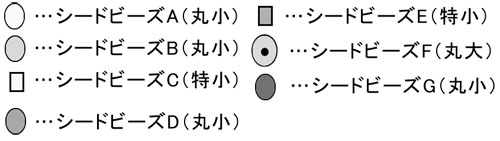 記号の説明