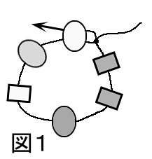 図１．ダッチスパイラルのネックレスの作り方