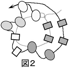 図２．ダッチスパイラルのネックレスの作り方