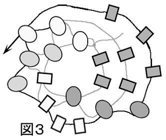 図３．ダッチスパイラルのネックレスの作り方