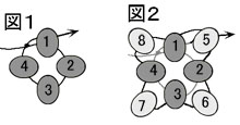 図１と図２．ダイヤモンドチェインステッチのネックレスの作り方