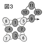 図３．ダイヤモンドチェインステッチのネックレスの作り方