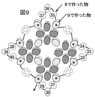 図９．ダイヤモンドチェインステッチのネックレスの作り方