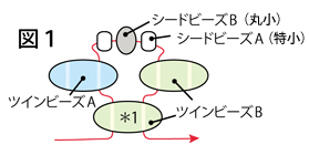 ツインビーズを使ったネックレスの作り方：図１