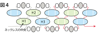 ツインビーズを使ったネックレスの作り方：図４