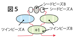 ツインビーズを使ったネックレスの作り方：図５