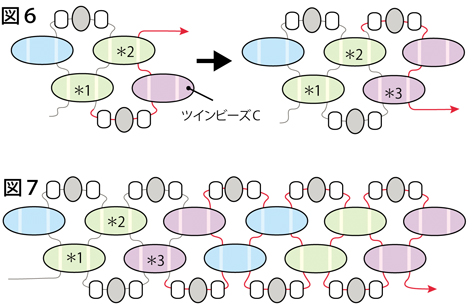 図６と図７