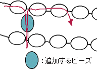 パールとスワロフスキーのネックレスの作り方：図２
