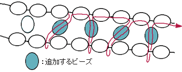 パールとスワロフスキーのネックレスの作り方：図３