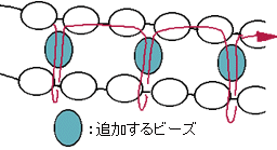 パールとスワロフスキーのネックレスの作り方：図４