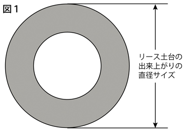 大きいリースの土台（ベース）の作り方：図１