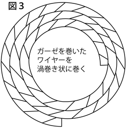 大きいリースの土台（ベース）の作り方：図３