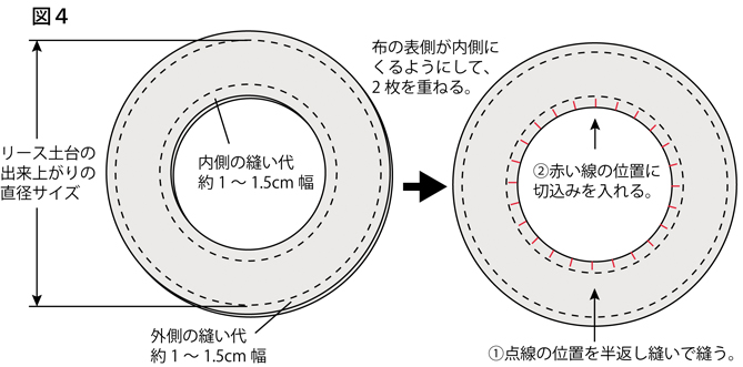 大きいリースの土台（ベース）の作り方：図４