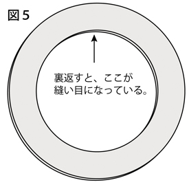 大きいリースの土台（ベース）の作り方：図５