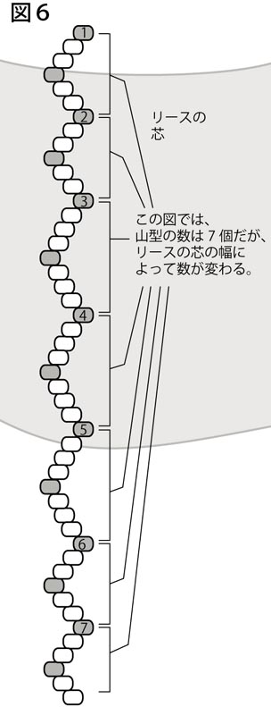 大きいリースの土台（ベース）の作り方：図６