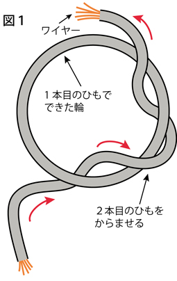 小さいリースの土台（ベース）の作り方：図１